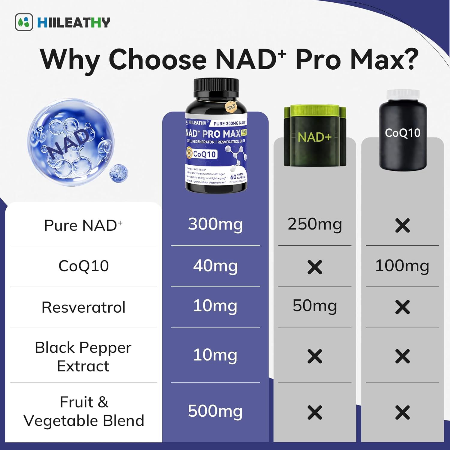 NAD+ PRO MAX Vitalidad Natural y CRECIMIENTO NATURAL + ENVIO GRATIS